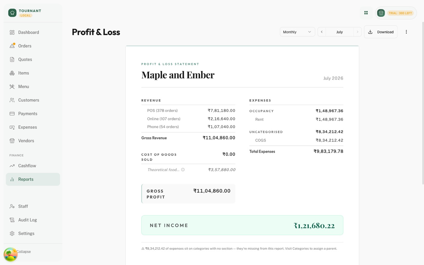 Tournant profit and loss statement